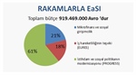 Rakamlarla EASI